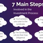 How to Prepare Your Business for Investment