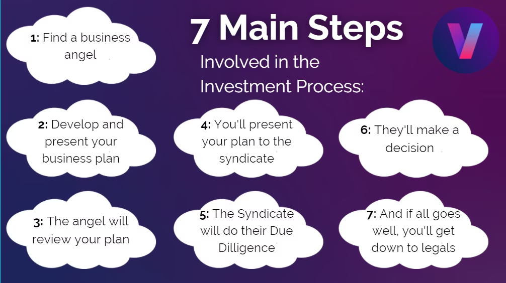 How to Prepare Your Business for Investment